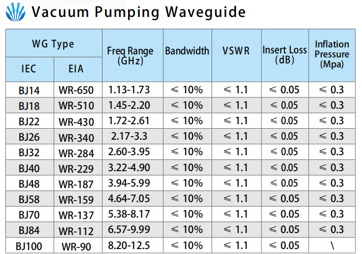 Vacuum Pumping Waveguide