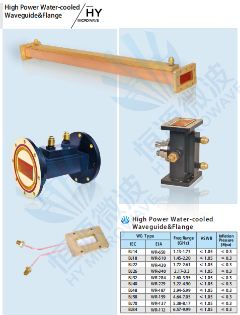 High power water cooling waveguide & flange