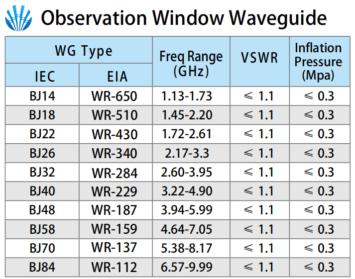 Observation window waveguide