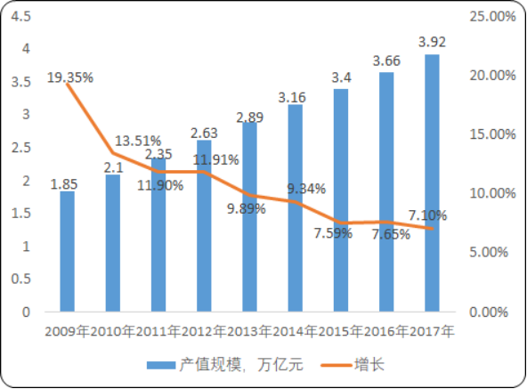 2020年建筑幕墙行业市场前景调研分析预测