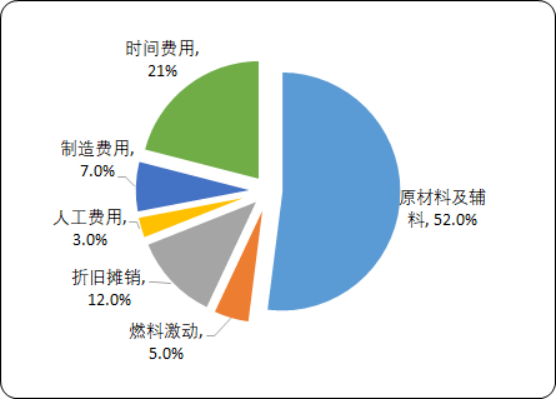 2020年锂电池隔膜重点企业分析及投资建议分析预测