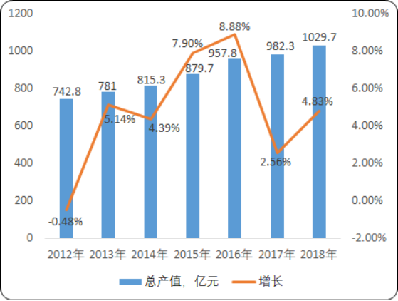2020年水處理設備市場調研分析預測及市場需求潛力研究