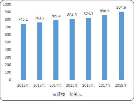 2020年水處理設備市場調研分析預測及市場需求潛力研究