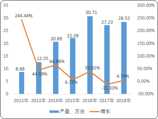 2020年水處理設備市場調研分析預測及市場需求潛力研究