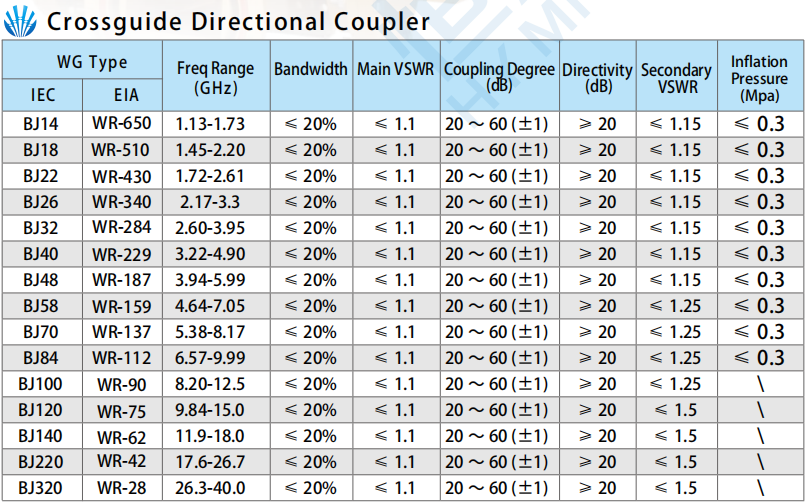 Crossguide Directional Coupler