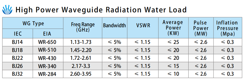 Radiant high power water load