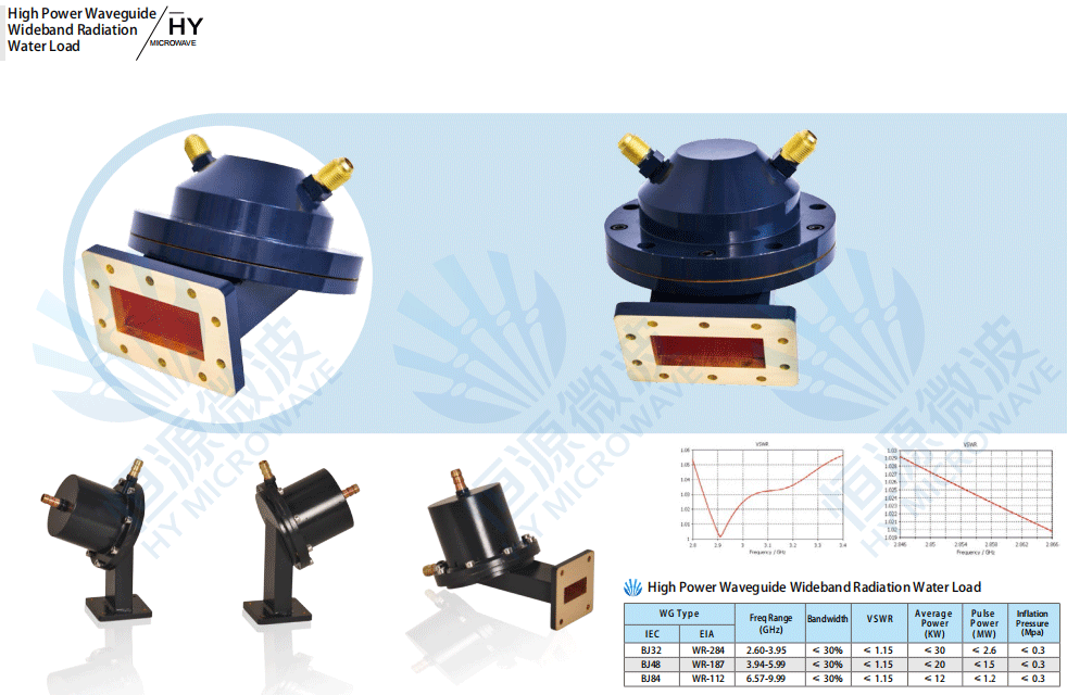 High Power Waveguide Radiation Water Load