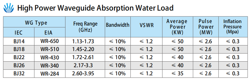 High Power Waveguide Absorption Water Load