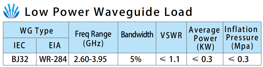 Low power water load