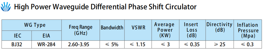 High Power Waveguide Differential Phase Shift Circulator