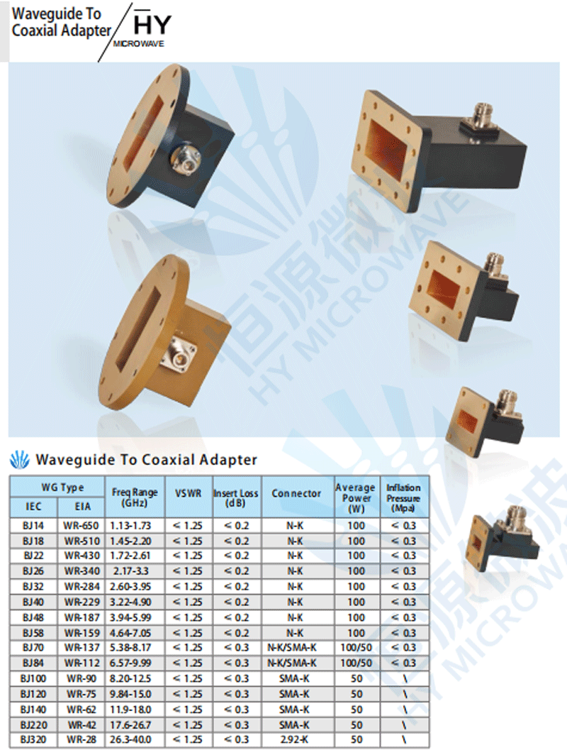 Waveguide To Coaxial Adapter 