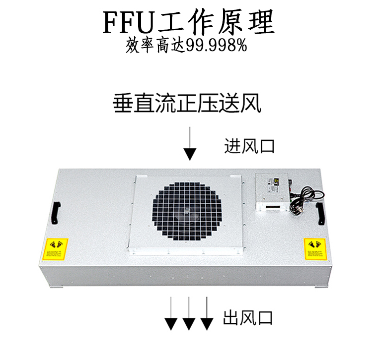 設備專業FFU-非標定制