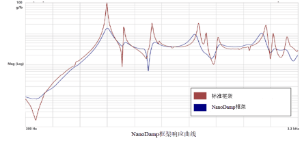 HERZAN隔音箱应用介绍 HERZAN隔音箱应用介绍