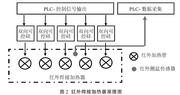 光伏組件關鍵焊接技術研究 光伏組件關鍵焊接技術研究