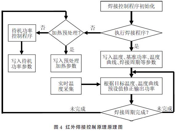 光伏組件關鍵焊接技術研究 光伏組件關鍵焊接技術研究