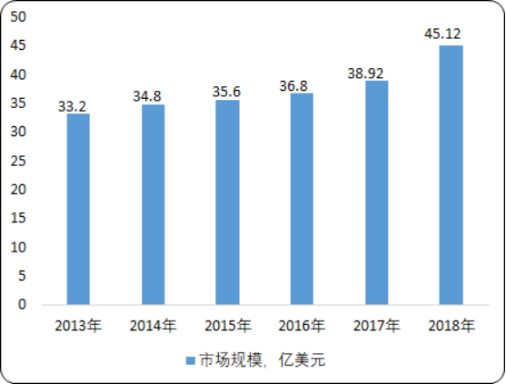 2020年电子气体行业市场运营能力分析及投资前景预测