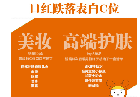 苏宁520大数据:上海人送美妆 北京人送珠宝 苏宁520大数据:上海人送美妆 北京人送珠宝