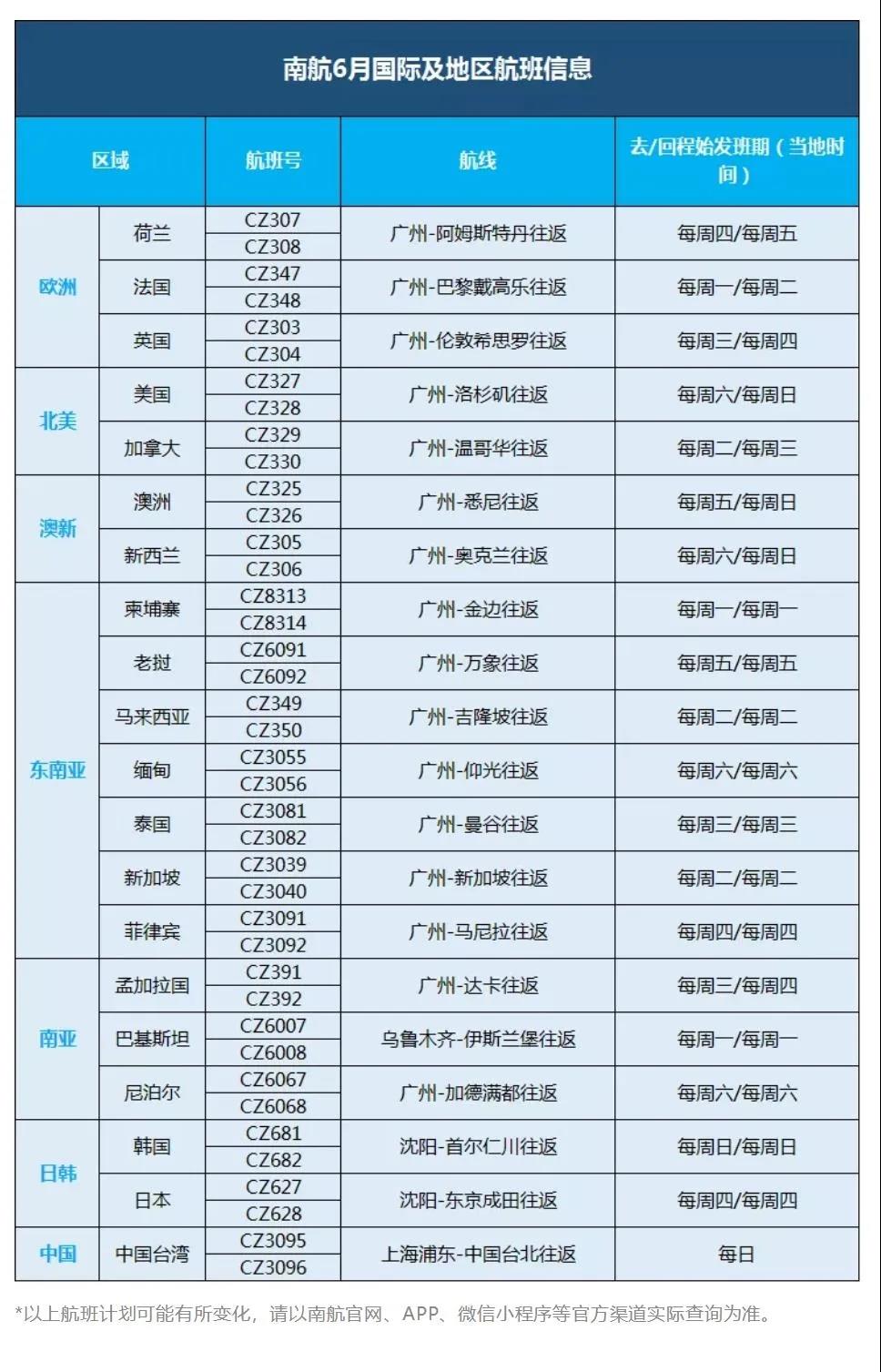 加拿大自雇移民的朋友注意了，6月加航中国航班再次取消