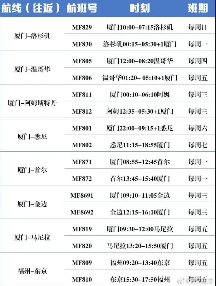 加拿大自雇移民的朋友注意了，6月加航中国航班再次取消