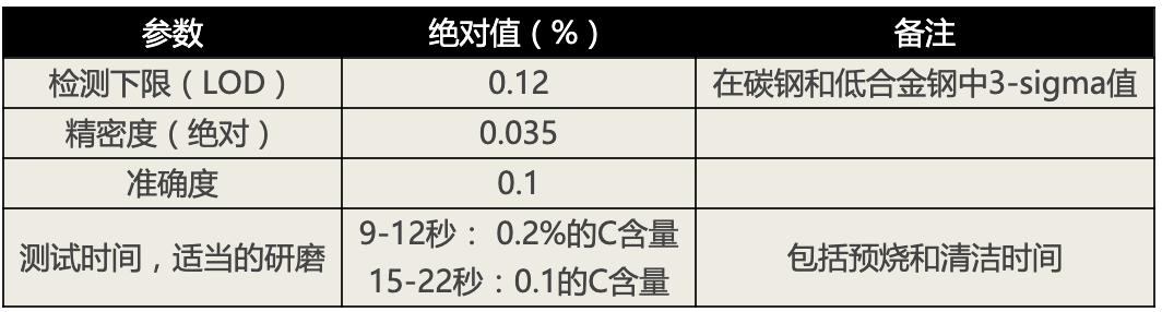 低合金和碳钢中C含量现场检测 低合金和碳钢中C含量现场检测