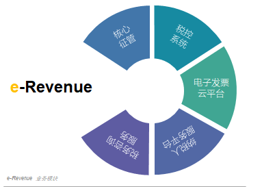 e-Revenue 电子税务解决方案