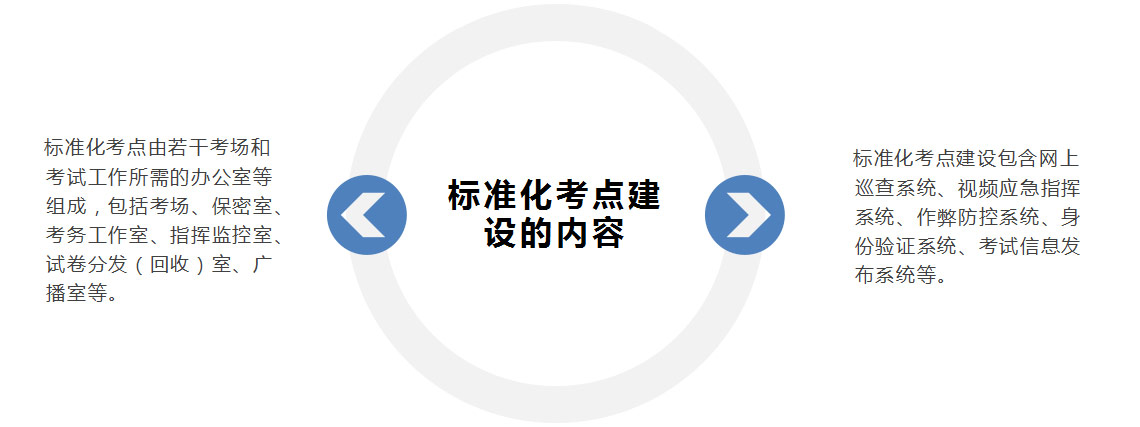標準化考點建設