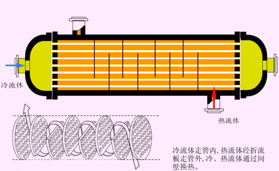 固定管板换热器