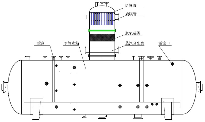 除氧器