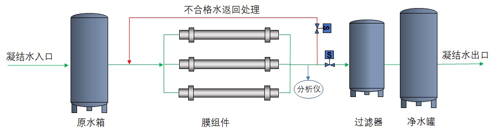 水处理设备