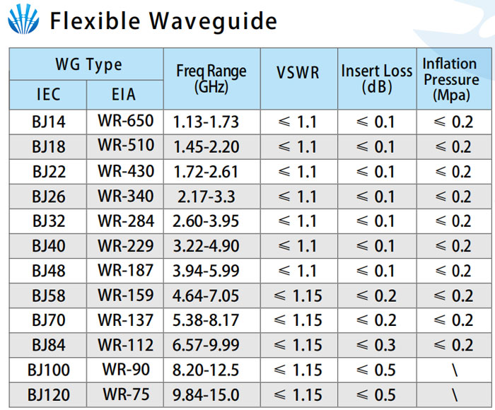 Flexible waveguide