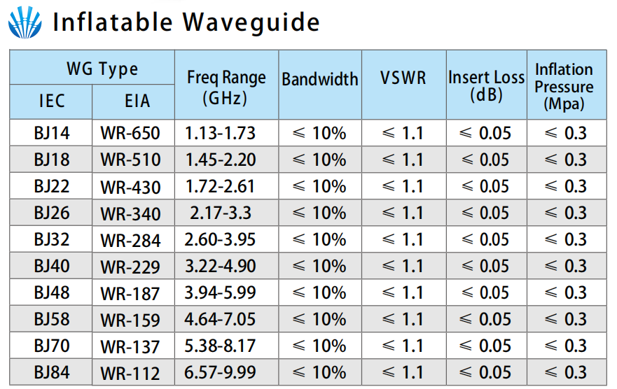 Inflation waveguide