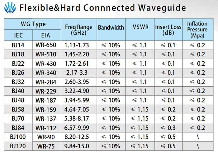 Flexible&Hard Connnected Waveguide