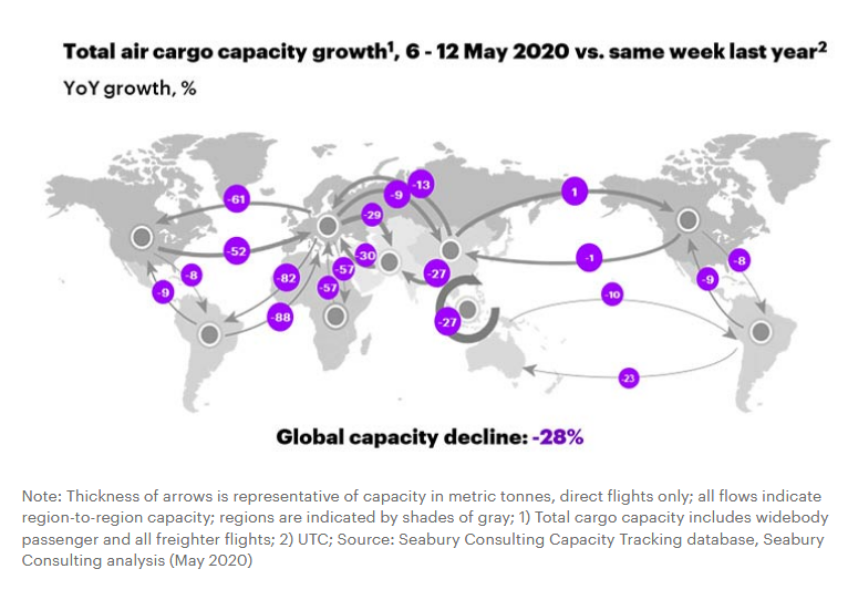 Air cargo capacity slides as airport congestion slows operations