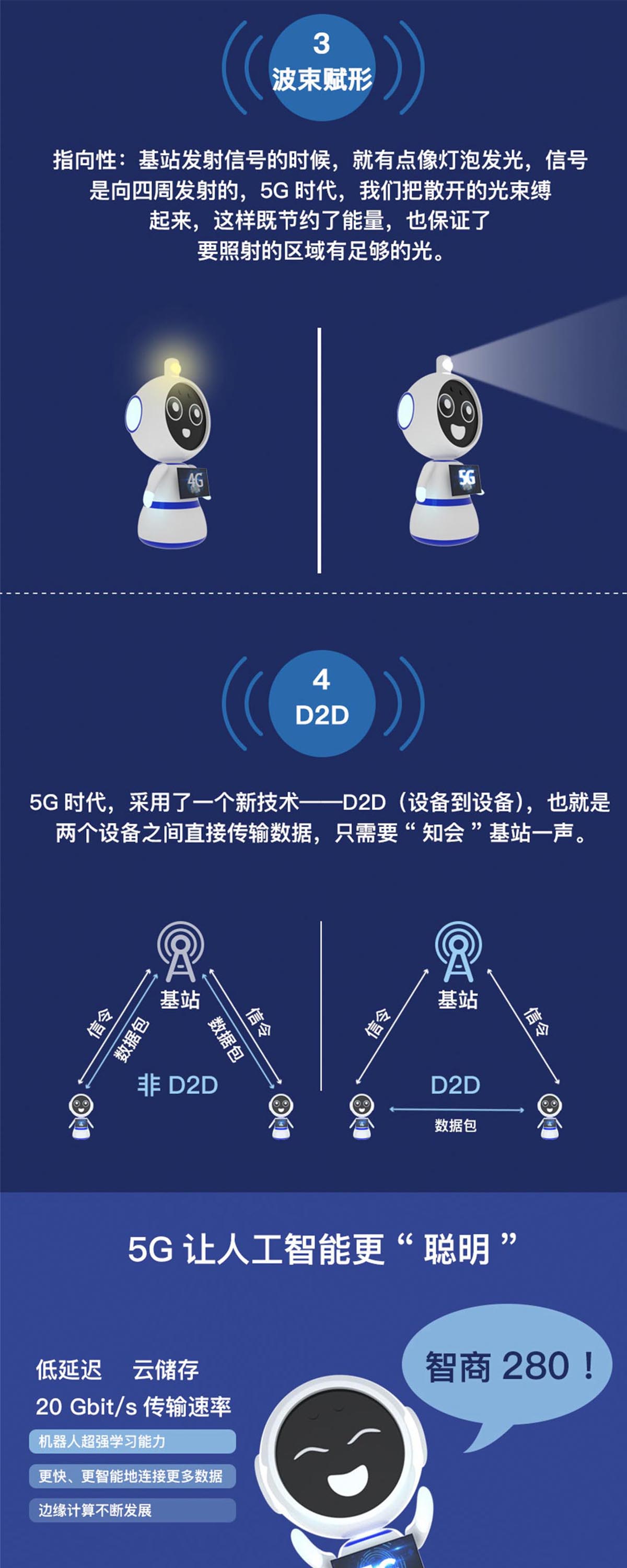 一张图带你看懂:5G+人工智能! 一张图带你看懂:5G+人工智能!