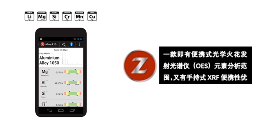 铝合金中Li 元素现场检测 铝合金中Li 元素现场检测
