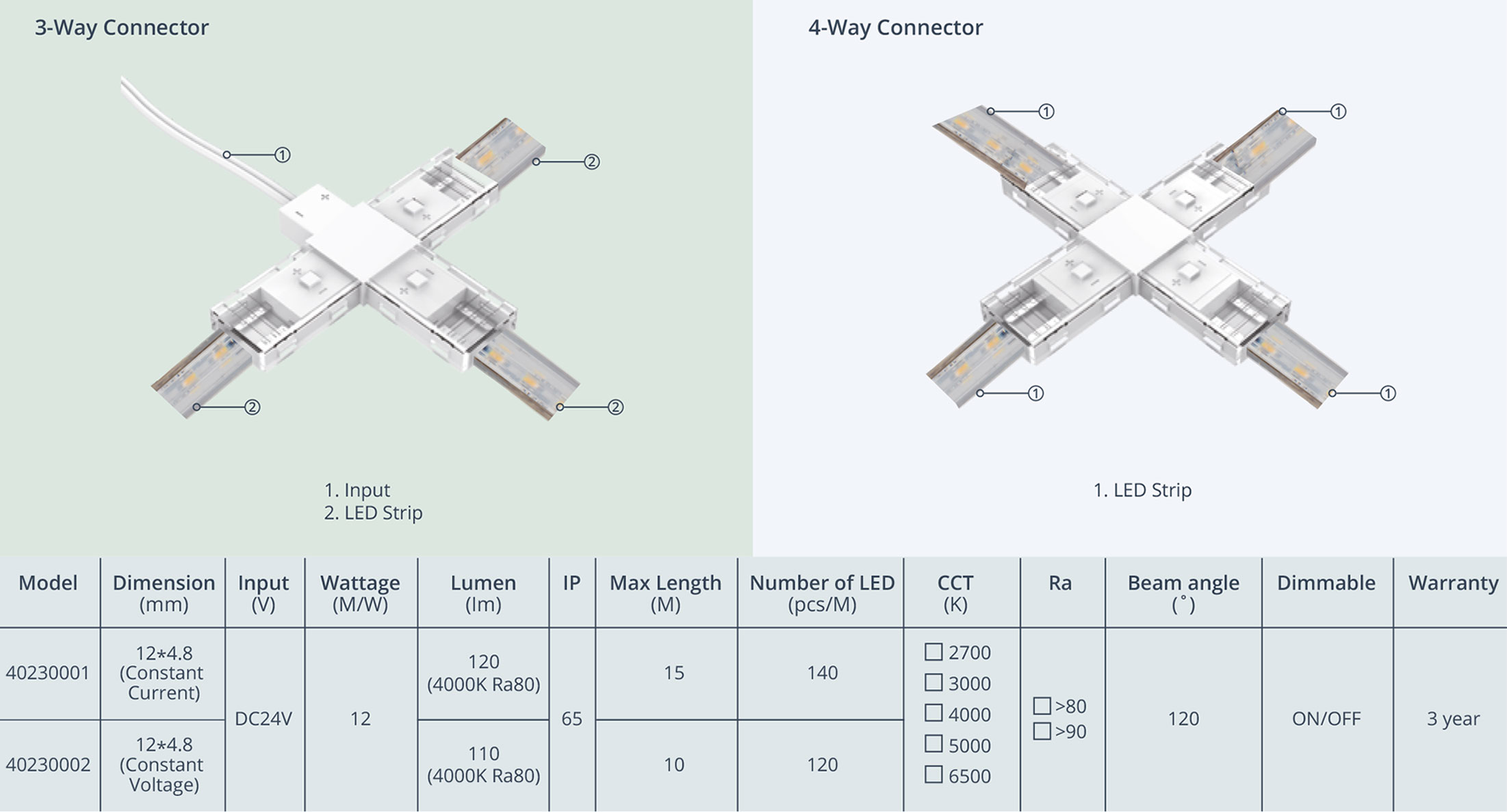 LED Strip K40230