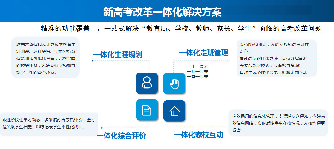 標準化考點建設