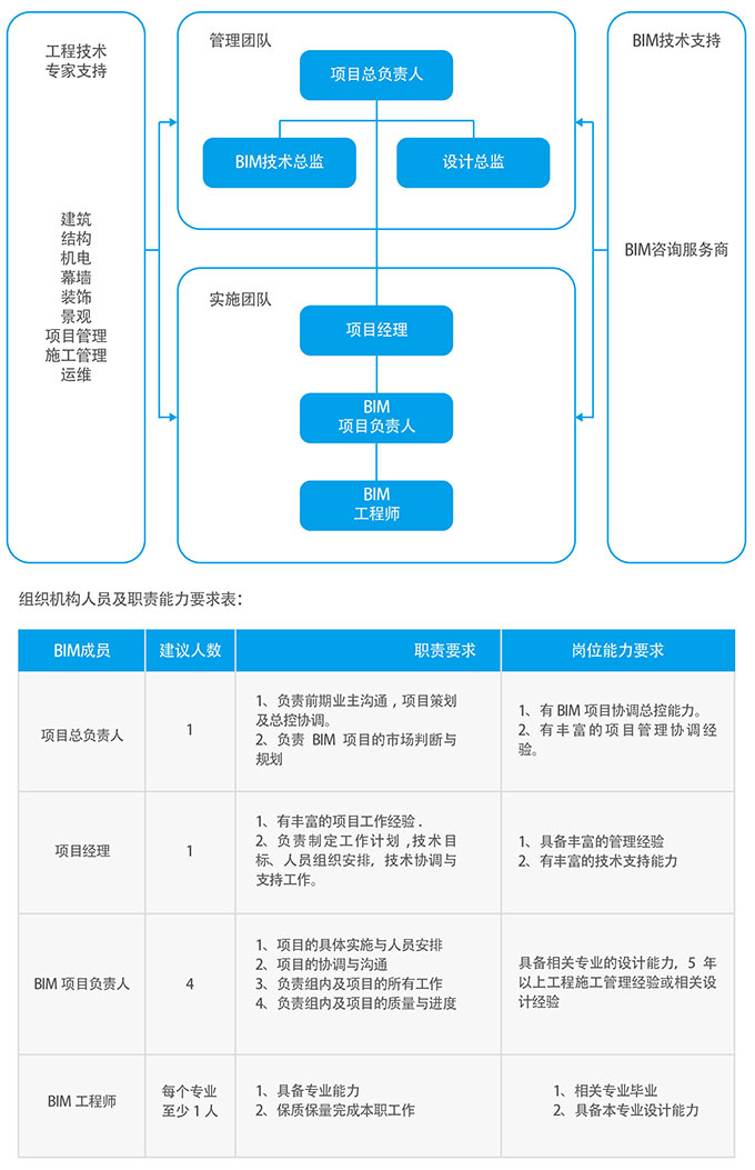華中科技大學聯合培訓計劃