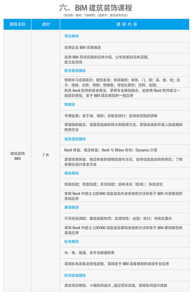 BIM课程介绍