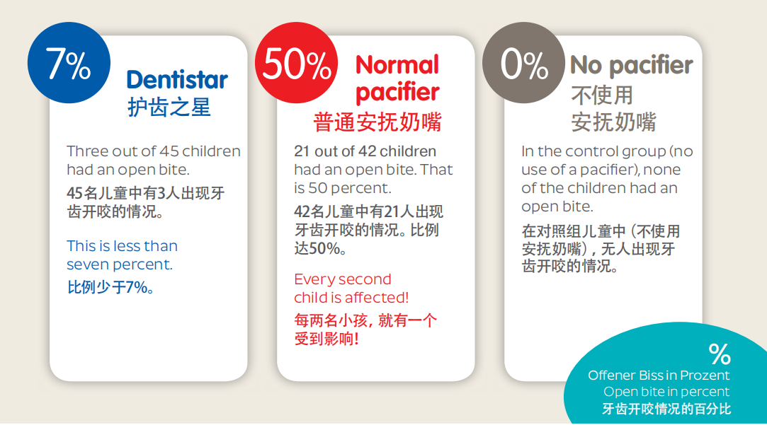 Dentistar护齿之星,安抚宝宝好帮手 Dentistar护齿之星,安抚宝宝好帮手