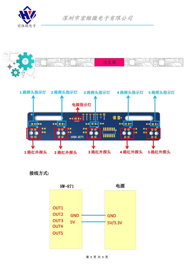 HW-871