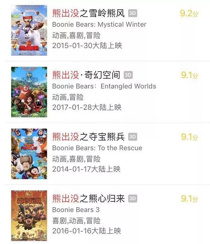 影视投资:七年了 今年春节档如此强势 这两熊一人能够杀出重围? 影视投资:七年了 今年春节档如此强势 这两熊一人能够杀出重围?