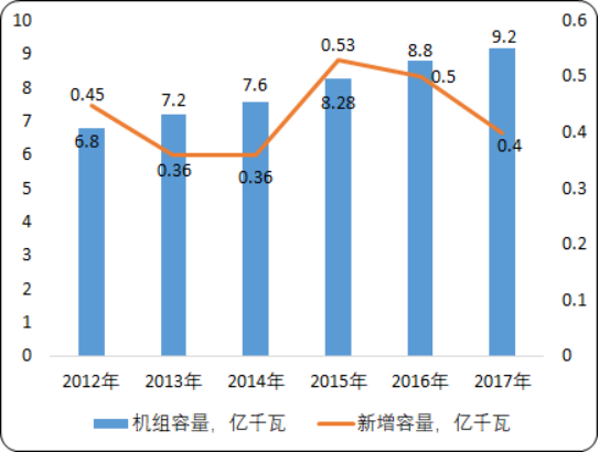 2020年大气污染治理行业市场发展潜力分析及投资战略预测