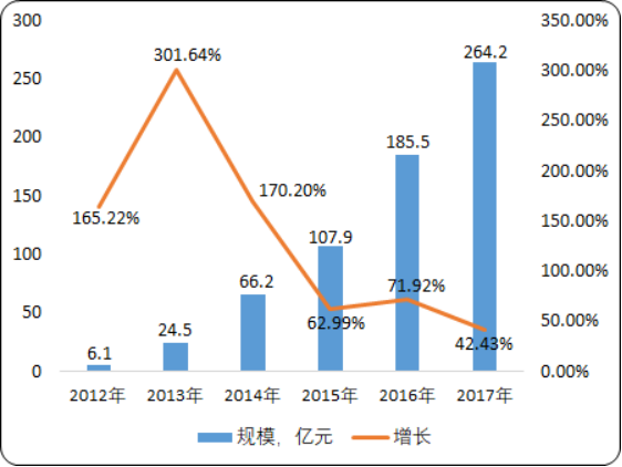 2020年可穿戴设备市场全景调研及发展趋势预测分析