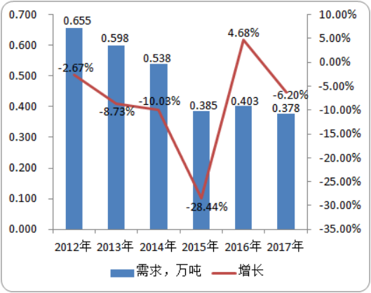 2020年全球及中国三唑醇行业市场研究分析预测