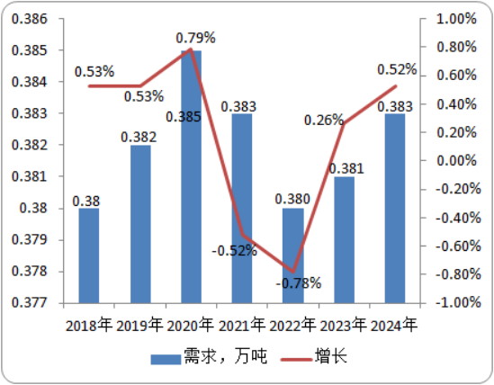 2020年全球及中国三唑醇行业市场研究分析预测