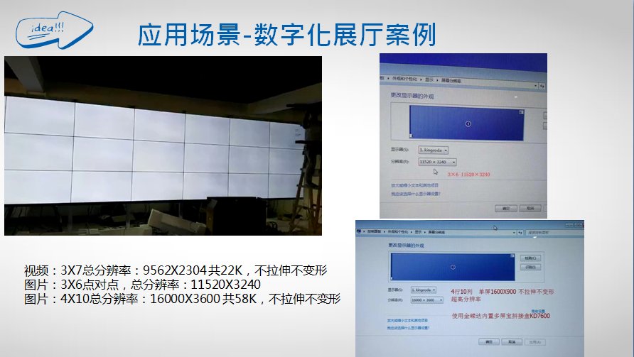 液晶拼接屏高清点对点方案-8K,16K 液晶拼接屏高清点对点方案-8K,16K