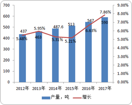 2020年全球及中国三唑醇行业市场研究分析预测