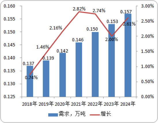 2020年全球及中国三唑醇行业市场研究分析预测