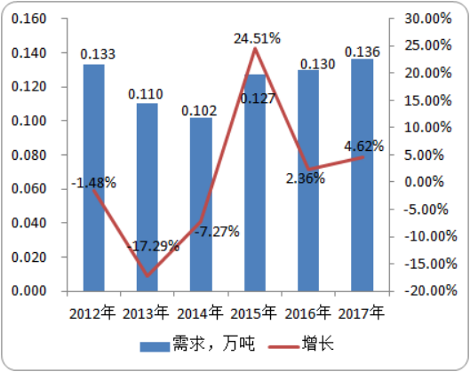 2020年全球及中国三唑醇行业市场研究分析预测